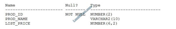 lead4pass 1z0-071 exam questions q11