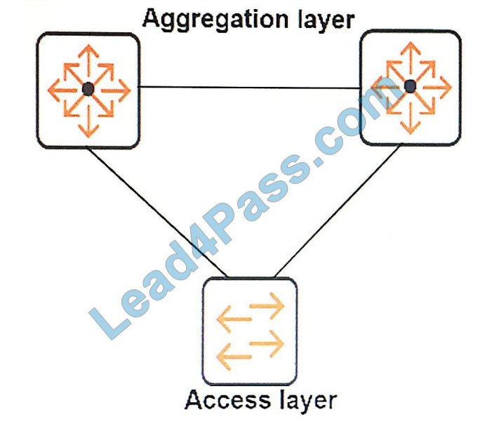 lead4pass hpe6-a41 exam questions q5