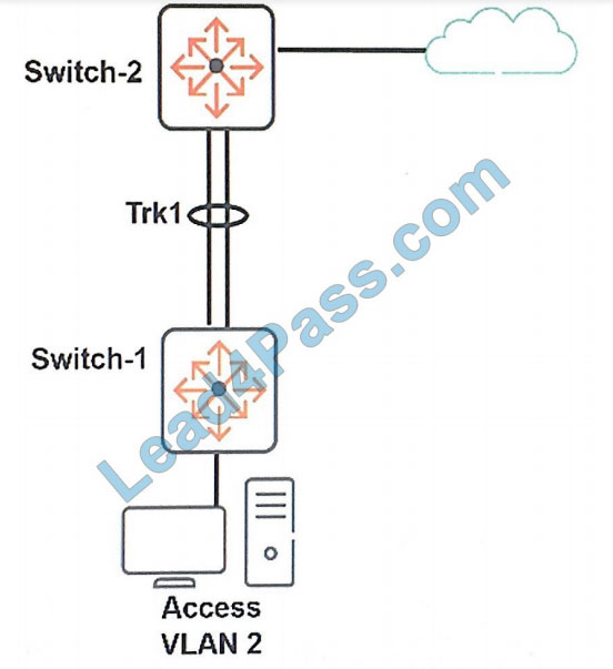 lead4pass hpe6-a41 exam question q7