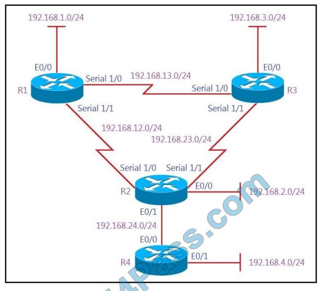 cisco 300-410 exam questions q4