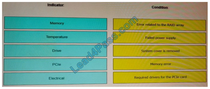 des-4122 questions 3